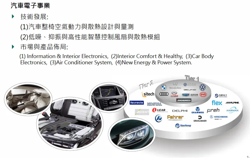 元山科技汽車電子事業