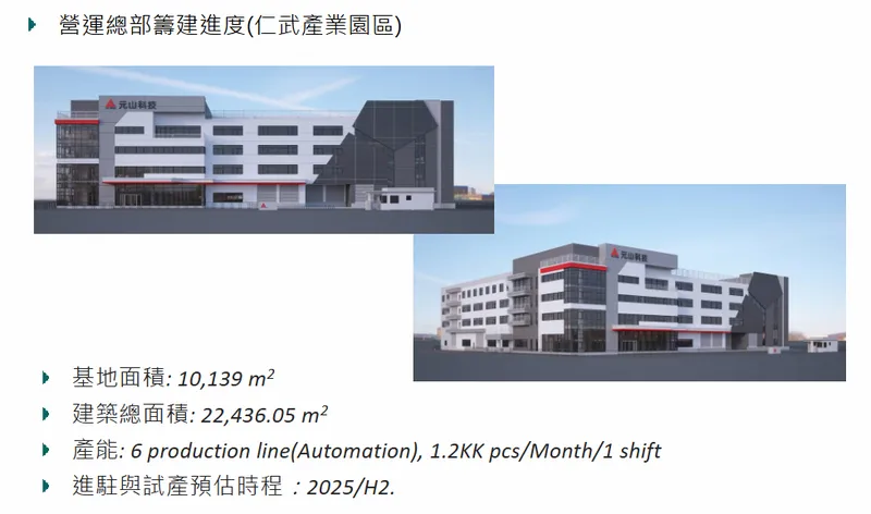 元山科技營運總部籌建進度仁武產業園區