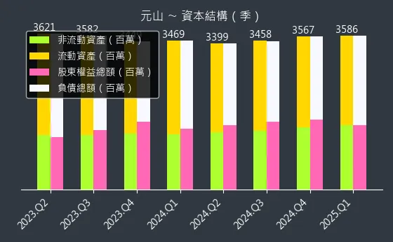 6275 元山 資本結構