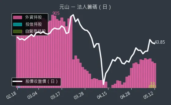 6275 元山 法人籌碼（日）