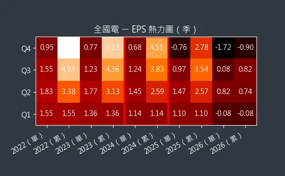6281 全國電 EPS 熱力圖