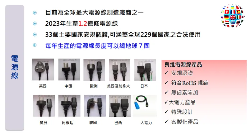 良維科技標準電源線