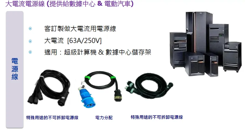 良維科技大電流電源線-1