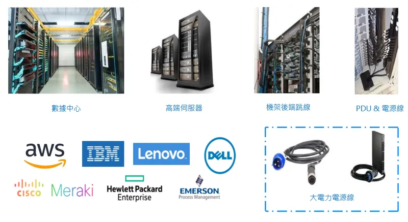 良維科技大電流電源線-2