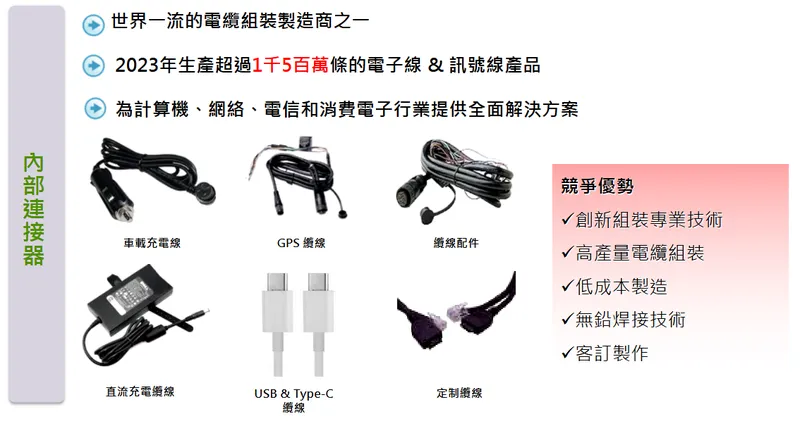 良維科技電纜線組 & 線束