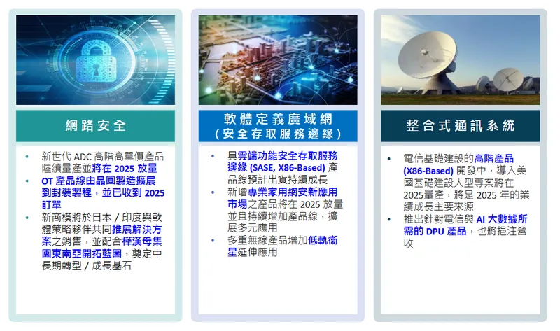 瑞祺電通目標市場與產品線