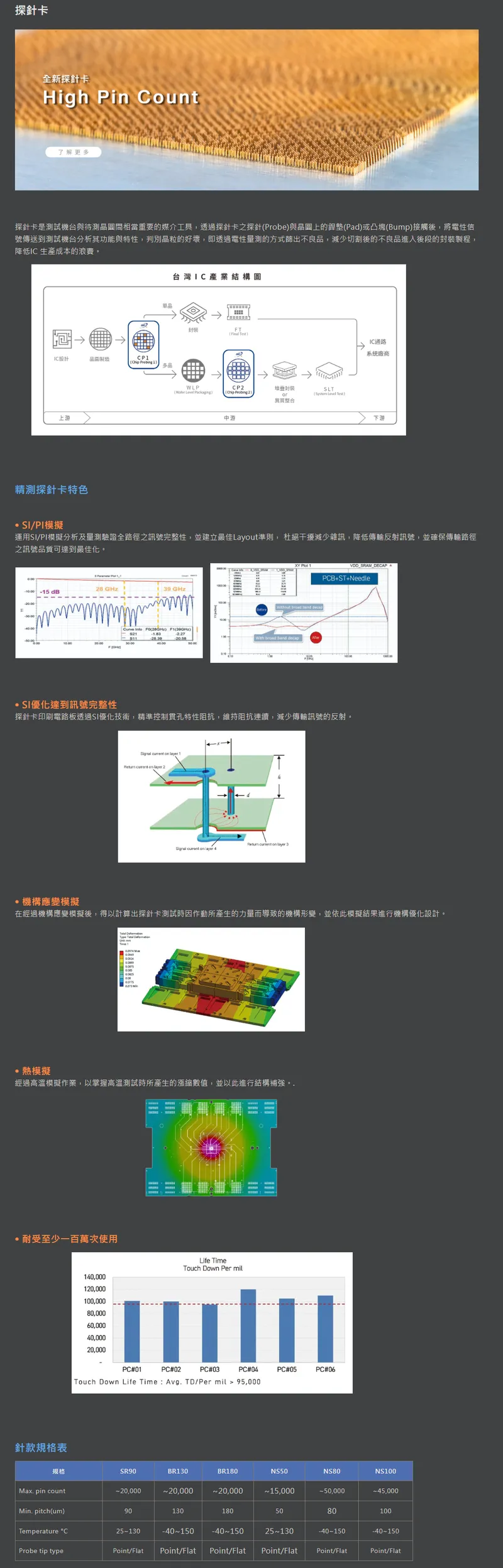 中華精測探針卡介紹