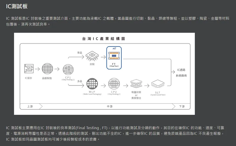 中華精測IC 測試板