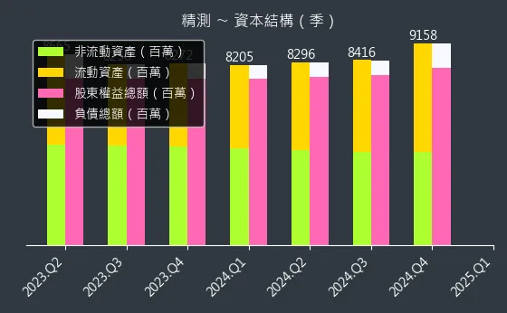 6510 精測 資本結構
