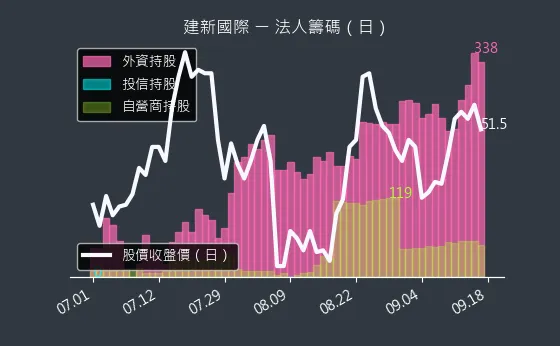 8367 建新國際 法人籌碼