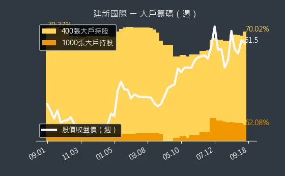 8367 建新國際 大戶籌碼