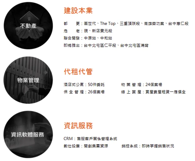 新美齊三大核心業務