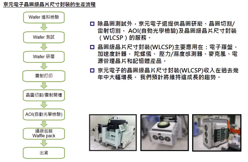 京元電子提供晶圓級晶片尺寸封裝(WLCSP)的一站式服務方案