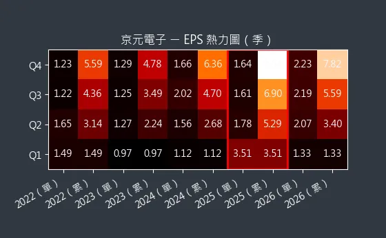 2449 京元電子 EPS 熱力圖