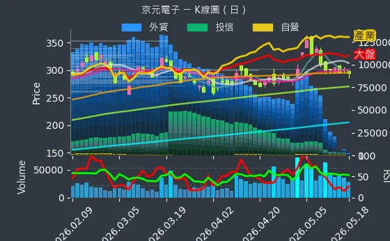 2449 京元電子 日線圖
