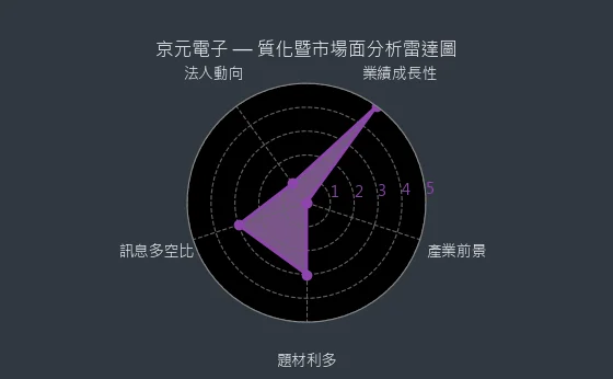 2449 京元電子 質化綜合評分