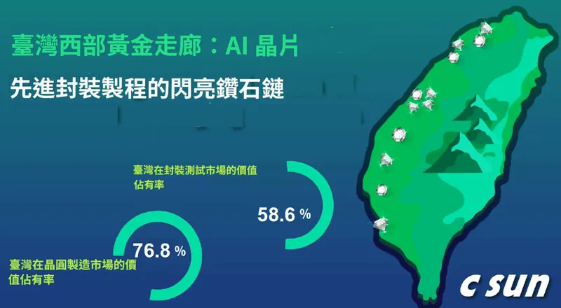 志聖工業先進封裝製程的閃亮鑽石鏈