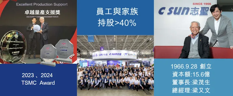 志聖工業公司簡介