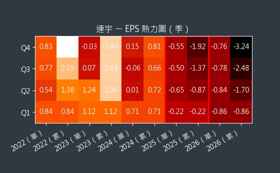 2482 連宇 EPS 熱力圖