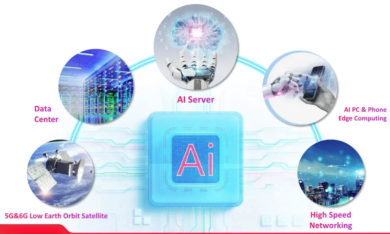 穎崴科技AI 應用