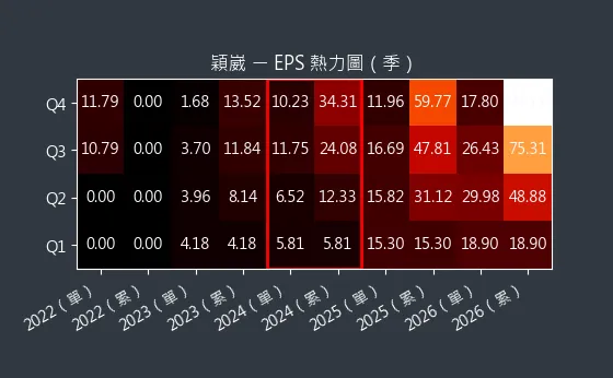 6515 穎崴 EPS 熱力圖