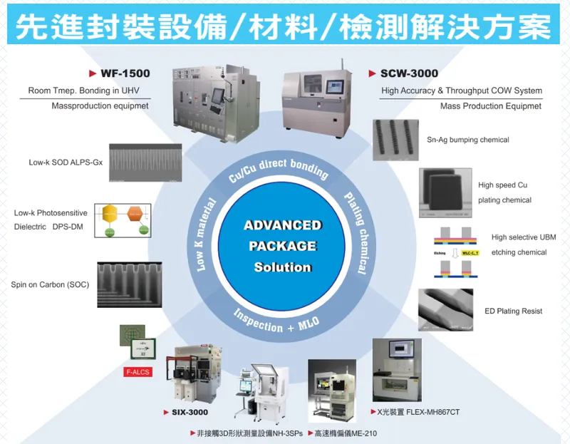 揚博科技先進封裝設備/材料/檢測解決方案