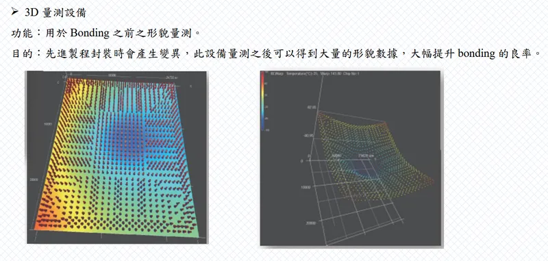 揚博科技3D量測設備