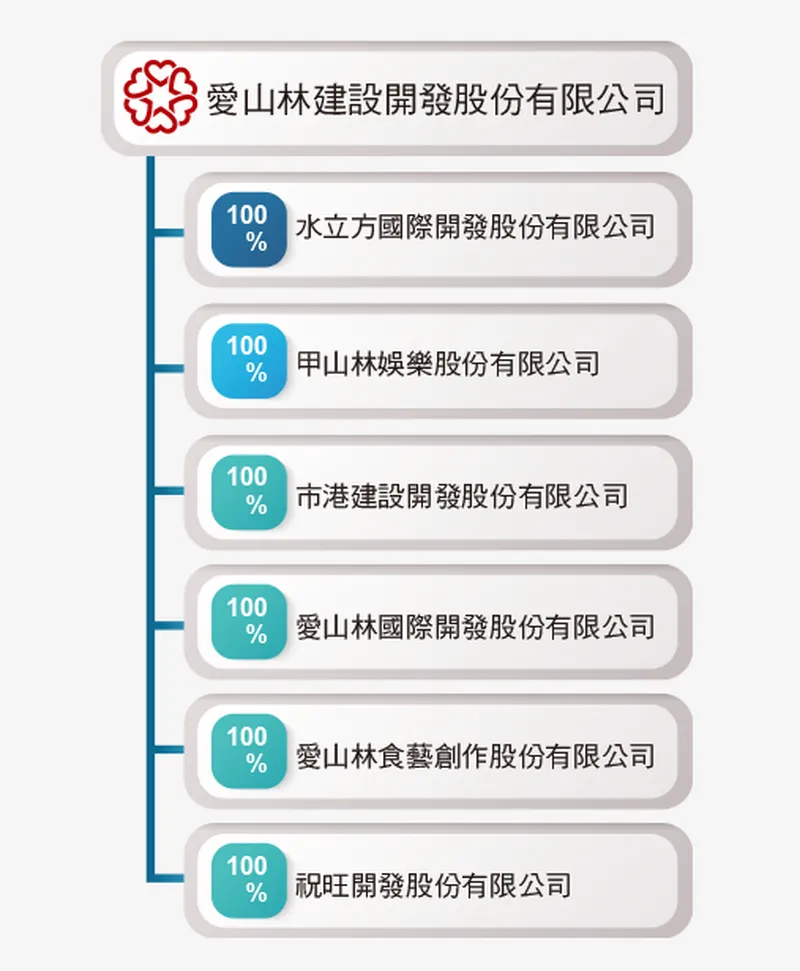 愛山林建設集團組織架構