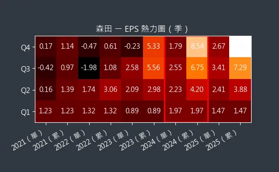 8410 森田 EPS 熱力圖