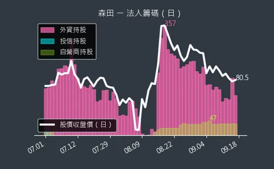 8410 森田 法人籌碼