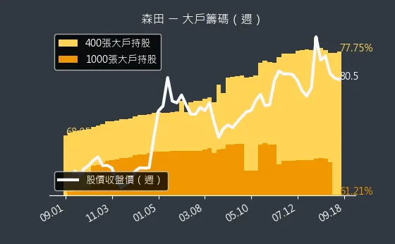 8410 森田 大戶籌碼