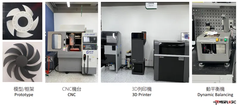 動力科技研發實力-1