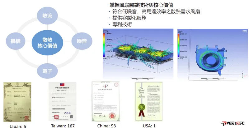 動力科技研發實力-3