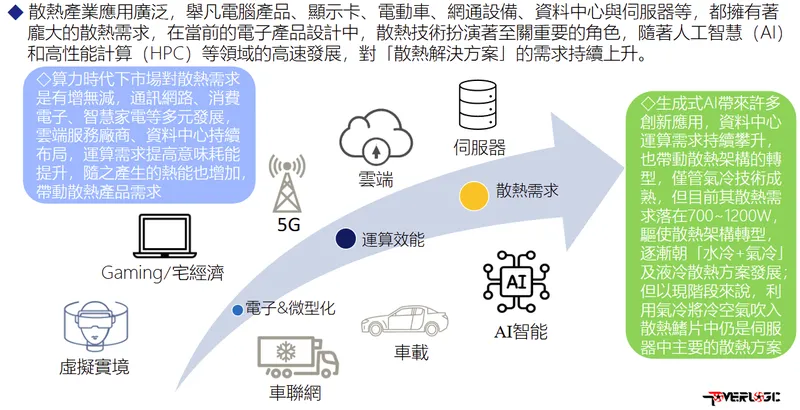 動力科技產業發展趨勢
