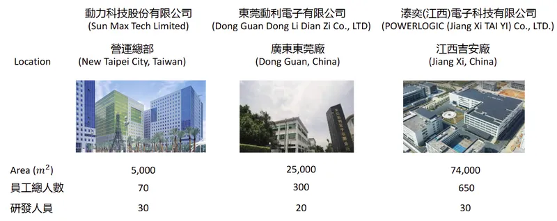 動力科技營運佈局