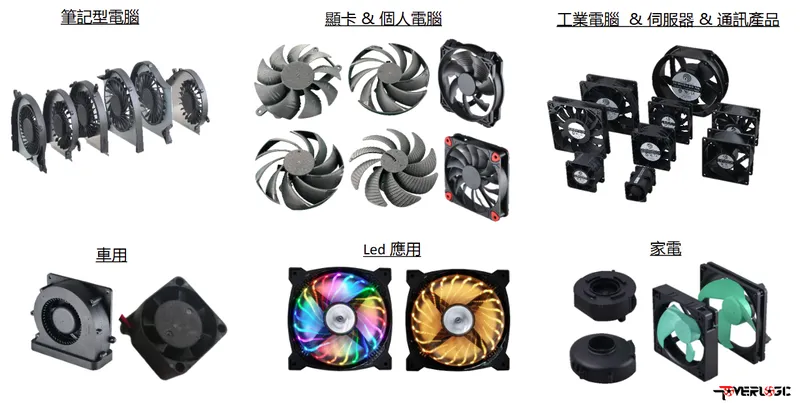 動力科技產品類型