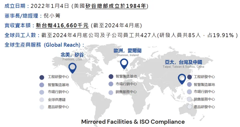 艾瑪斯科技控股公司簡介