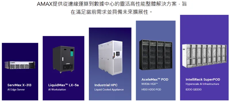 艾瑪斯科技控股產品種類