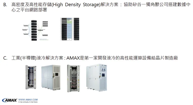 艾瑪斯科技控股解決方案的應用[HPC & 半導體液冷運算]