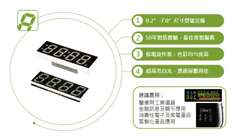 李洲科技LED Display 優勢應用