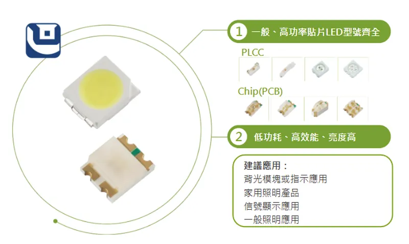 李洲科技LED SMD 優勢應用