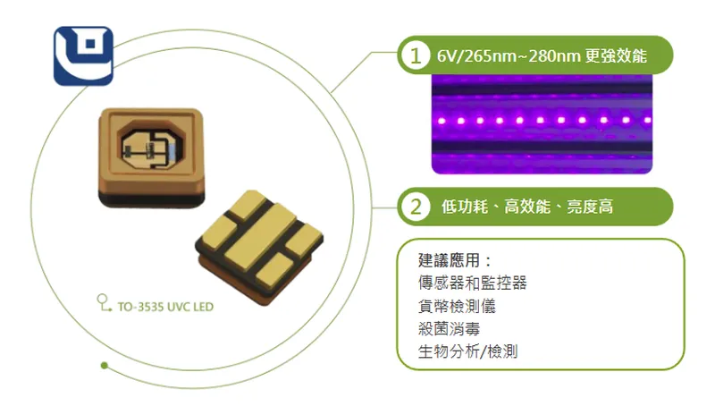 李洲科技LED SMD 優勢應用