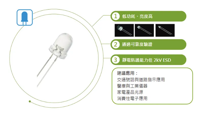 李洲科技LED Lamp 優勢應用