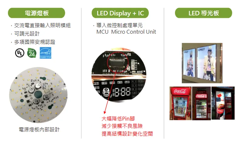 李洲科技Module System 應用方案