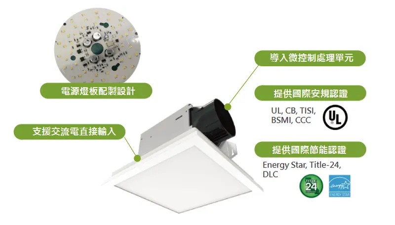 李洲科技LED照明系統模組應用服務