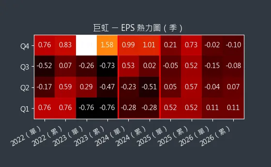 8084 巨虹 EPS 熱力圖