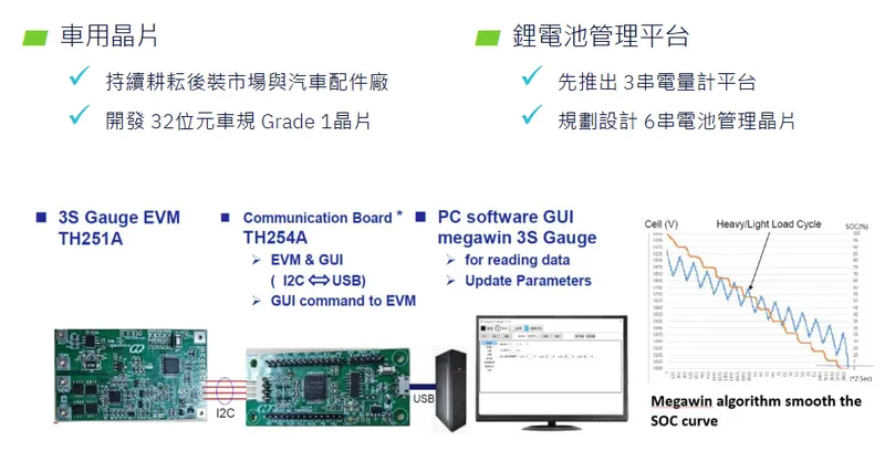 笙泉科技其他專案開發