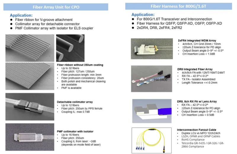 波若威科技CPO/Transceiver 的行業布局