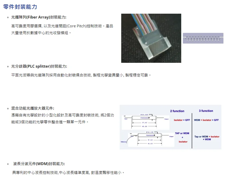 波若威科技零件封裝能力
