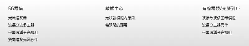 波若威科技主要產品應用